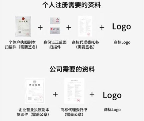 个人没有个体户营业执照可以注册商标吗?