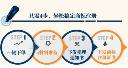 商标个人自己能注册申请吗？