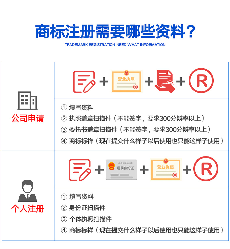 商标注册查询|中国商标网商标查询：哪个网站可以查询商标是否已经注册？