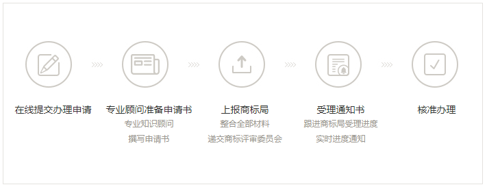 商标变更流程