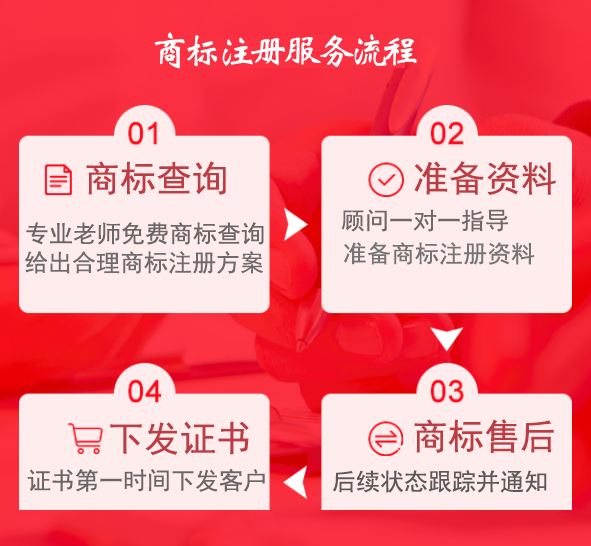 中国商标注册流程
