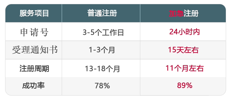 商标受理通知拿到时间