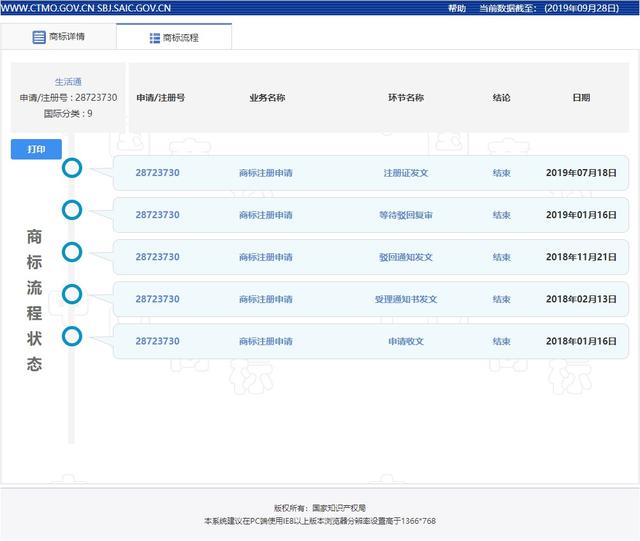官方商标查询(国家商标网网上查询)