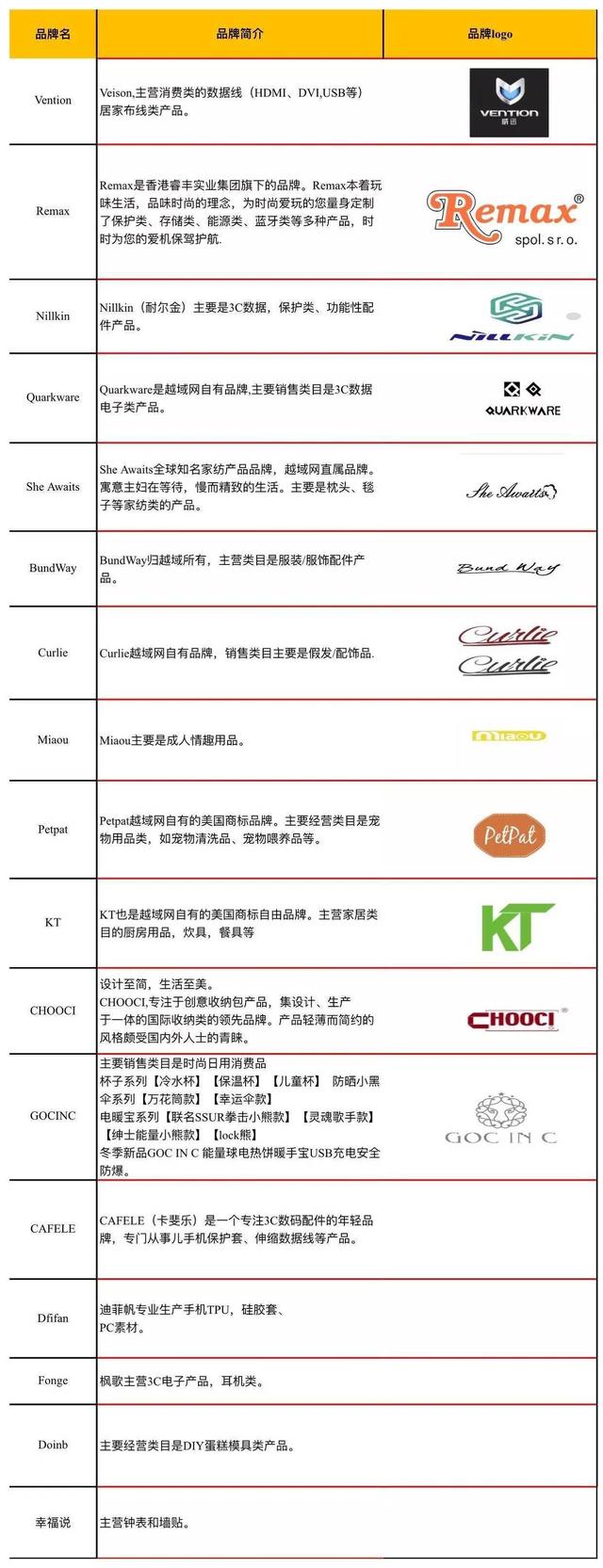 品牌授权查询(品牌授权查询系统)