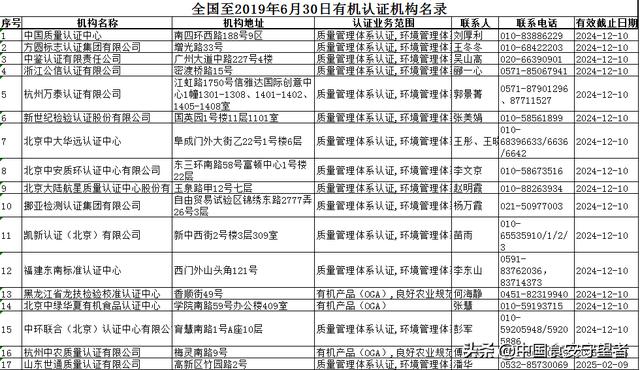 有机认证查询(有机产品认证证书)