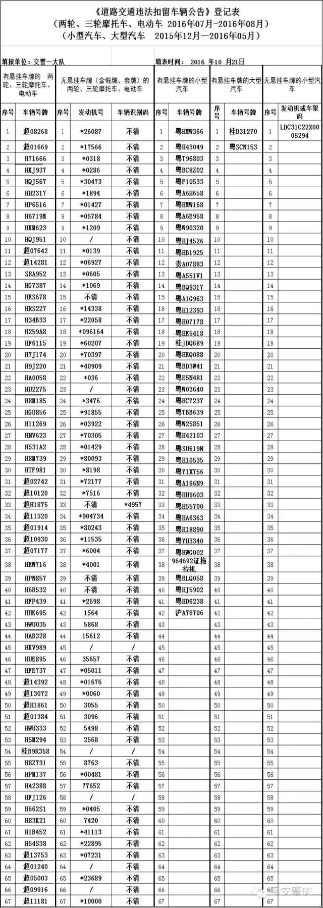 汽车公告查询网(车辆型号查询系统)
