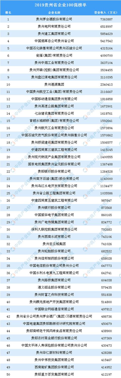 贵州企业查询(贵州工商企业信息查询)