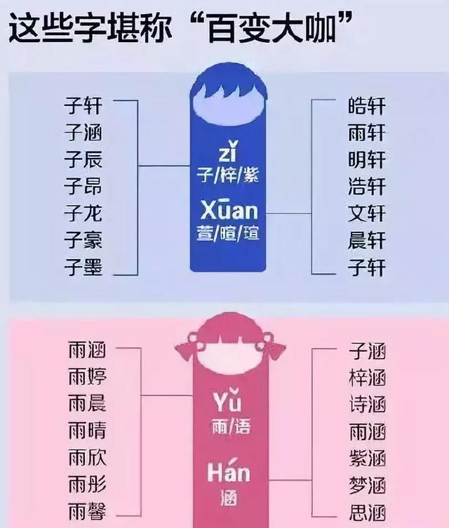 同名 查询(同名同姓查询系统全国)