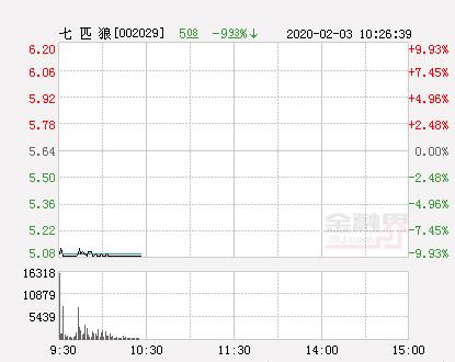 七匹狼查询(七匹狼防伪码查询网站)