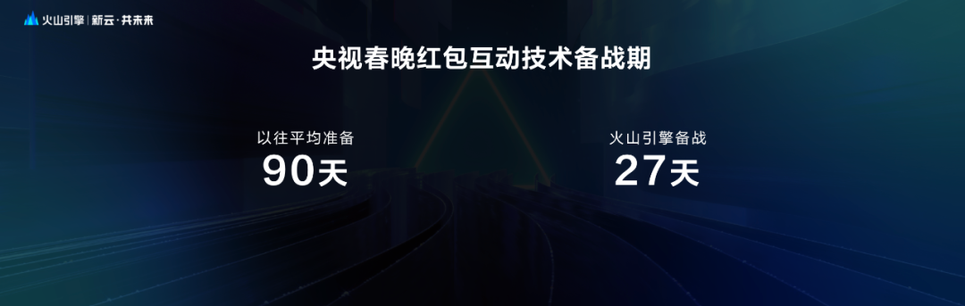 27天备战春晚红包项目，字节跳动背后这朵“云”很关键
