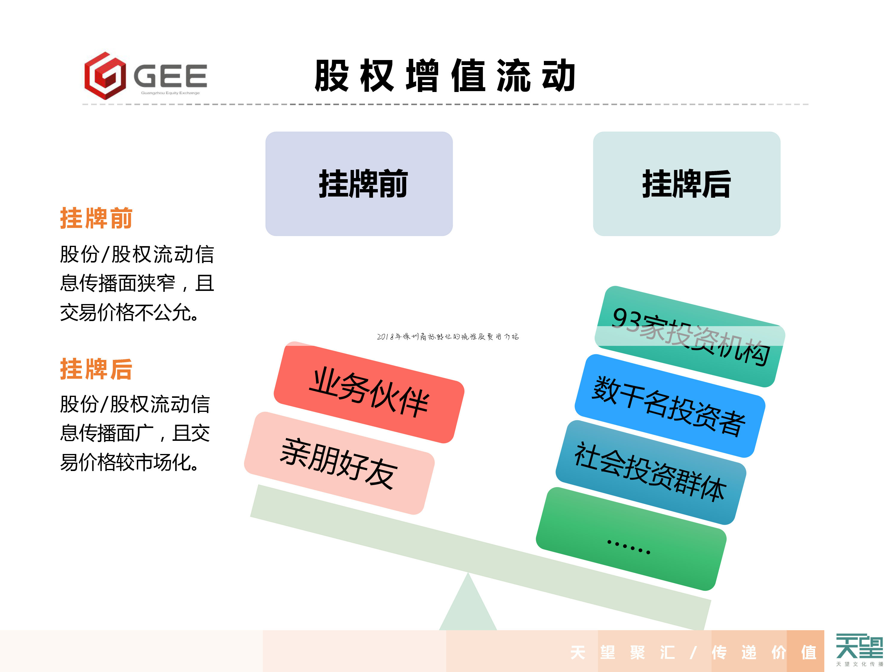 2018年深圳商标转让的流程及费用介绍