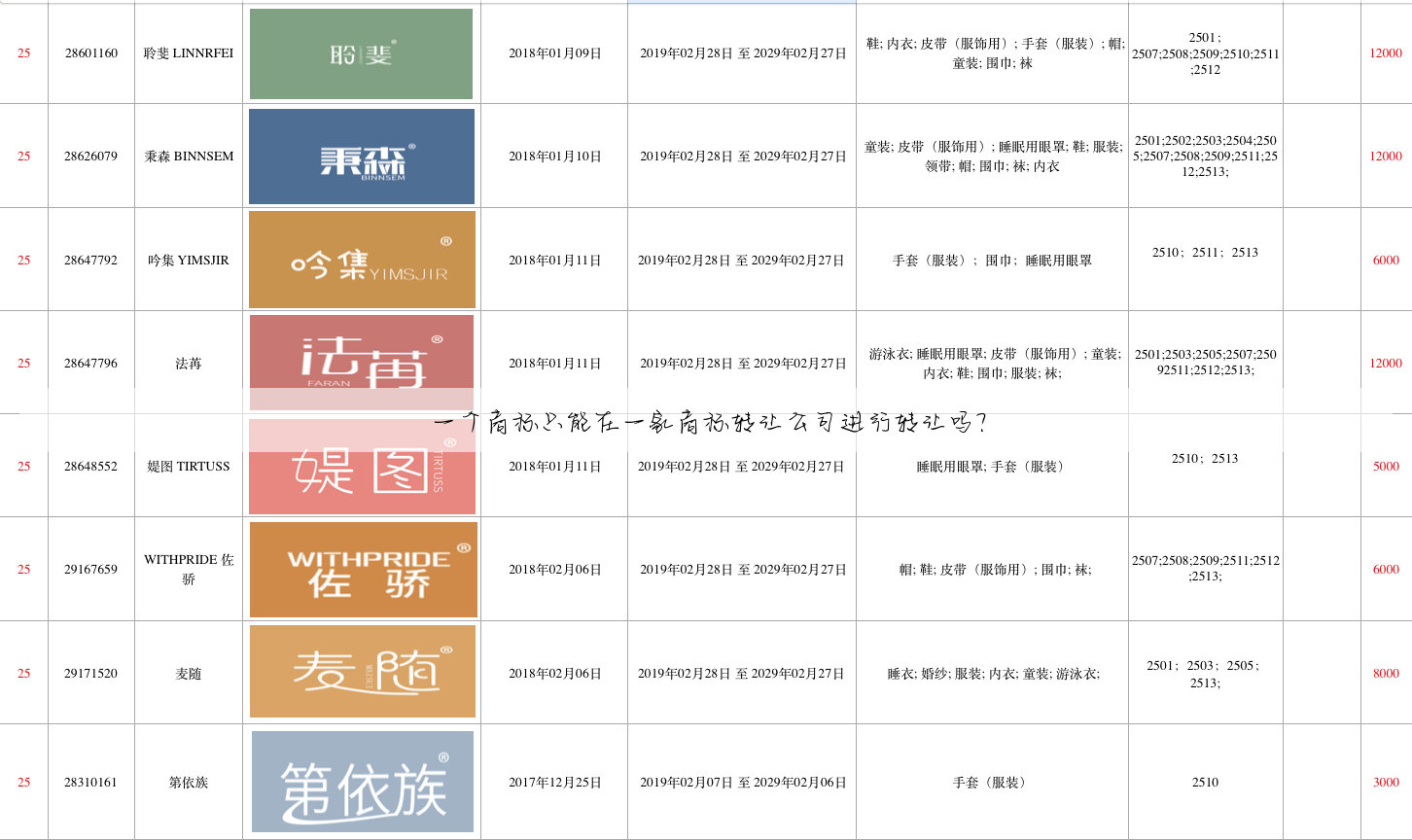 一个商标只能在一家商标转让公司进行转让吗?