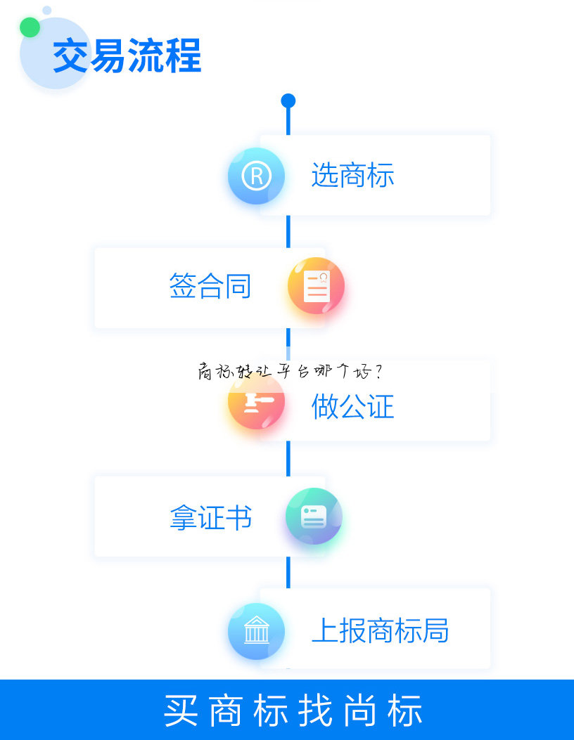 商标转让平台哪个好？