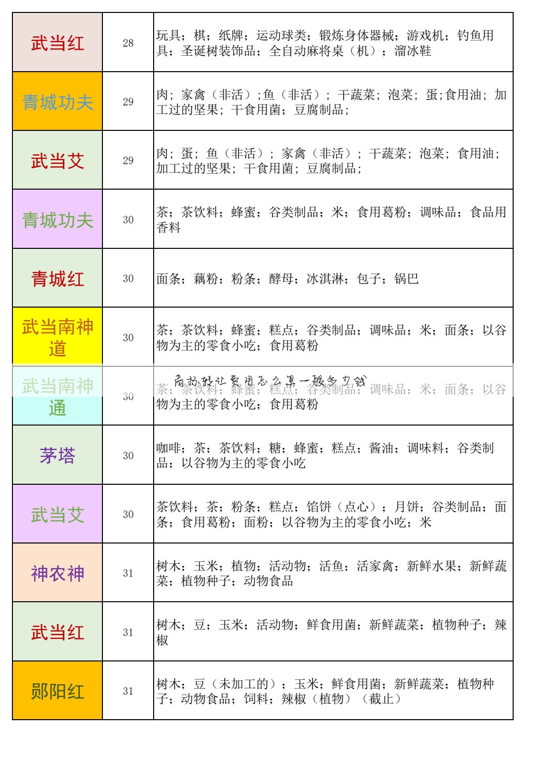 商标转让费用怎么算一般多少钱