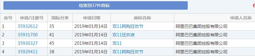 双十一又要来了!各种购物节满天飞,谁的商标保护最到位?