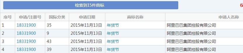 双十一又要来了!各种购物节满天飞,谁的商标保护最到位?