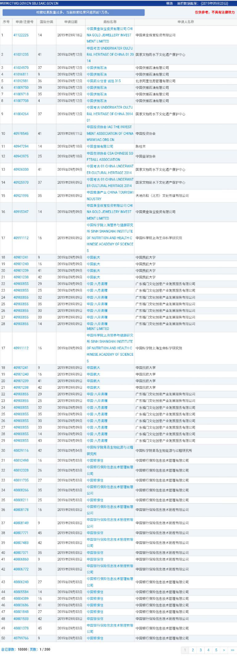 70岁的新“中国”,也有商标?
