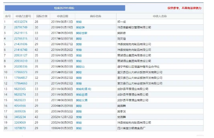 中国第一狗肉丞相!商标引起愤议,但3000万不卖! 中国第一狗肉丞相!商标引起愤议,但3000万不卖!