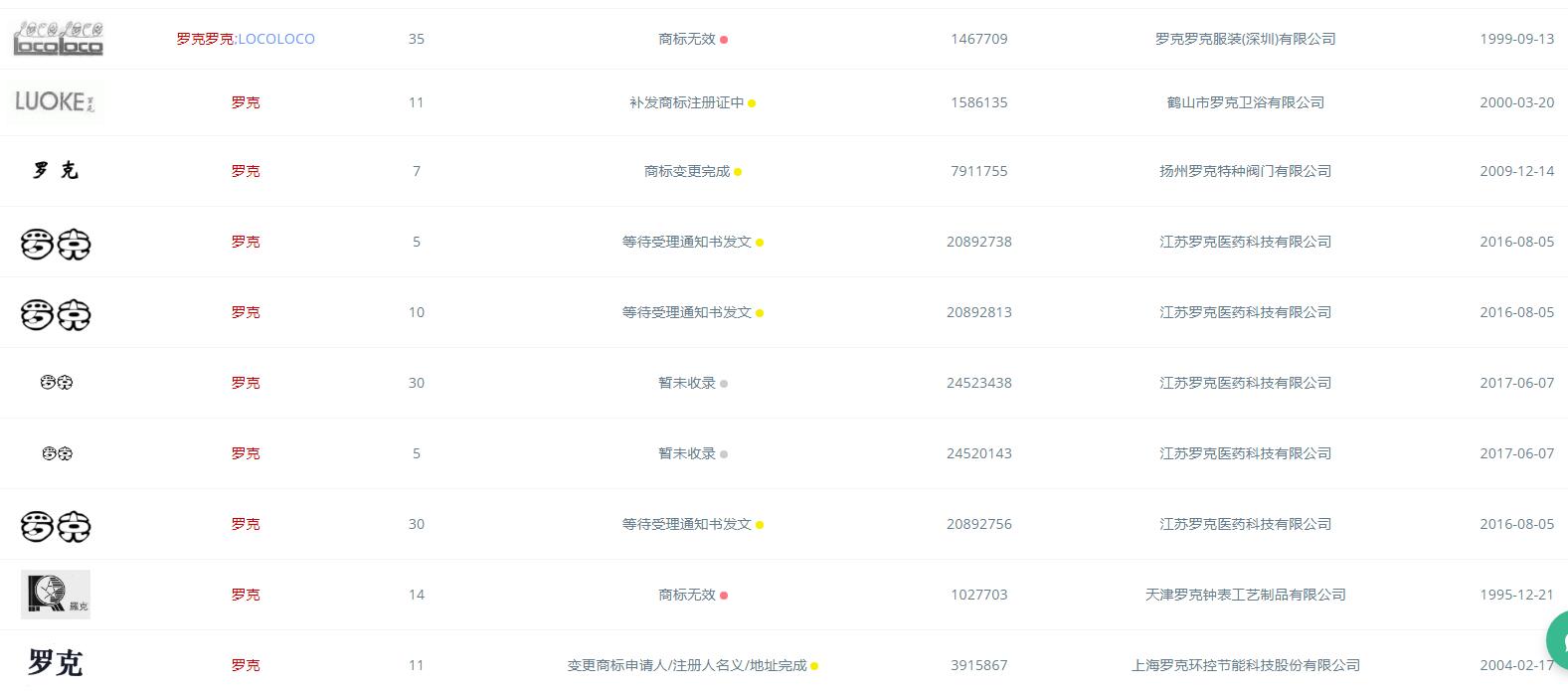 继皮皮鲁、鲁西西后，又一个郑渊洁笔下童话人物被抢注！