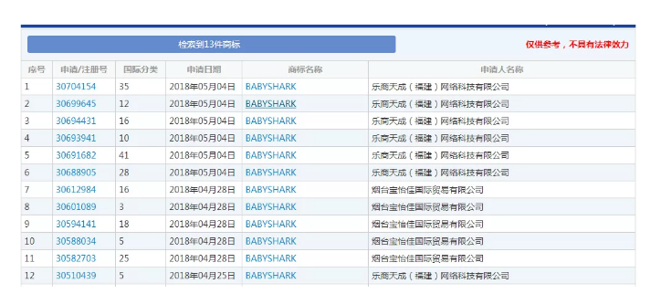 国际玩具商重拳出击!反侵权先从商标开始! 国际玩具商重拳出击!反侵权先从商标开始!