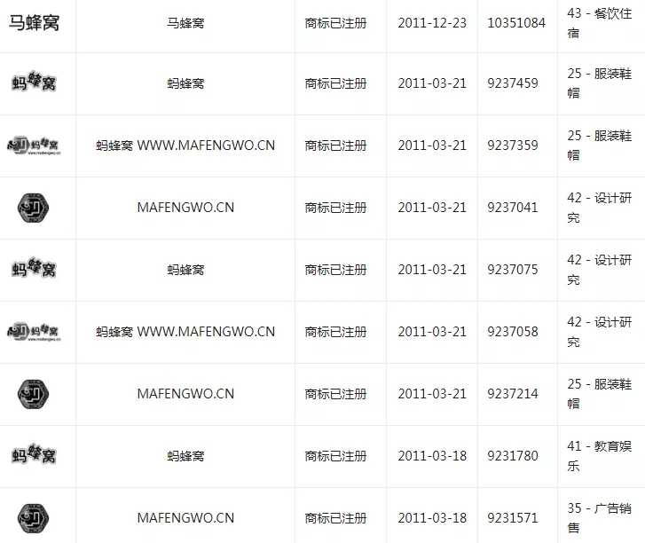 马蜂窝被人“捅”了 马蜂窝被人“捅”了