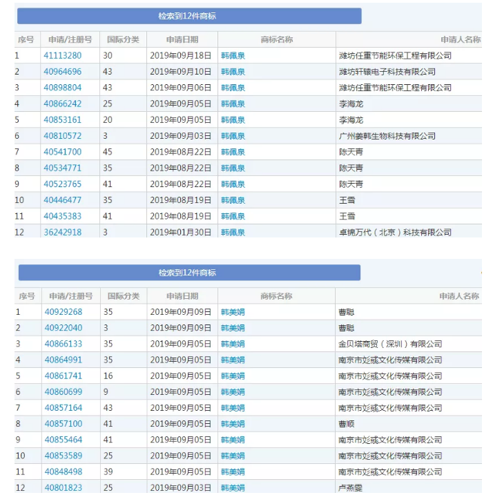 百因必有果,你的商标属于我!“韩美娟”商标被抢注,女装大佬向现实低头… 百因必有果,你的商标属于我!“韩美娟”商标被抢注,女装大佬向现实低头…