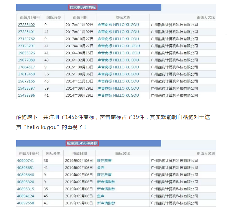 现在不玩“文字”商标了，都开始玩“声音”商标了！