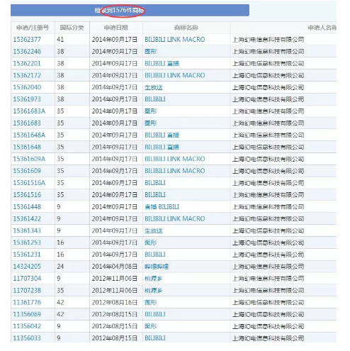 B站错失“小电视”商标,这家公司5年前就申请了! B站错失“小电视”商标,这家公司5年前就申请了!