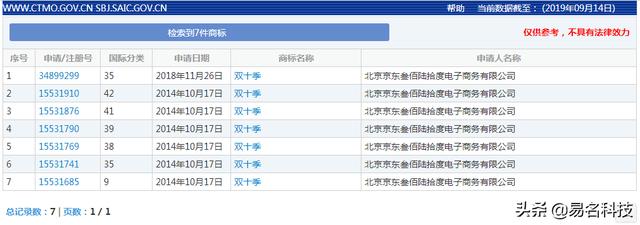 京东注册“双10”系列商标,阿里巴巴:我不答应