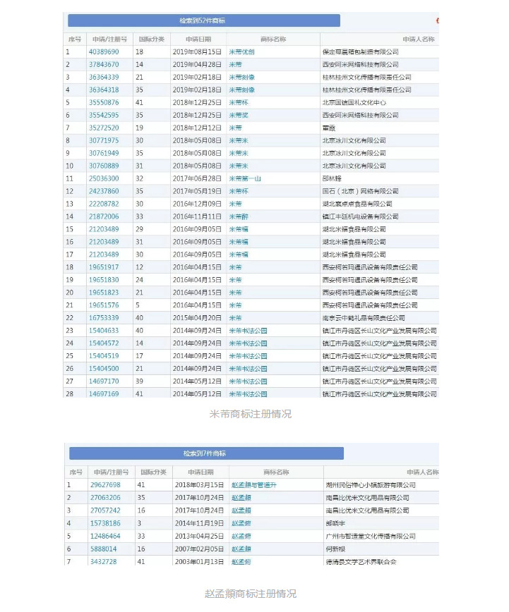 估值125万的“羲之”被拍卖,历史名人商标快要被抢光了! 估值125万的“羲之”被拍卖,历史名人商标快要被抢光了!