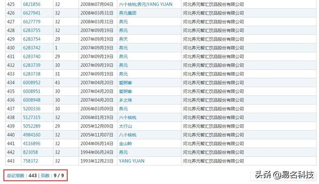 8次被起诉都赢了!“六个核桃”只是商标,并不补脑