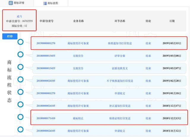 21亿索赔案未平 威马商标权属埋雷?