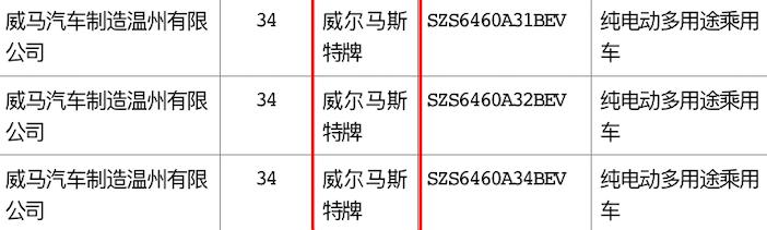 21亿索赔案未平 威马商标权属埋雷?