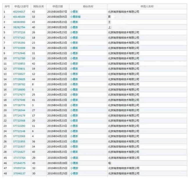 有人花了所有积蓄,却不肯花千把块注册商标 有人花了所有积蓄,却不肯花千把块注册商标