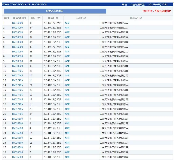 又现天价商标!到底什么样的商标会让人欲出千万购买? 又现天价商标!到底什么样的商标会让人欲出千万购买?
