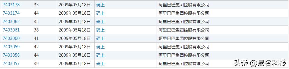 阿里巴巴的“小心机”,为报复而无效360的商标?