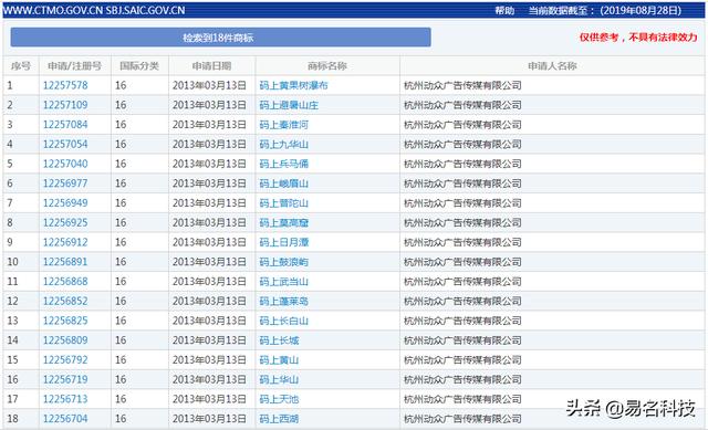 阿里巴巴的“小心机”,为报复而无效360的商标?