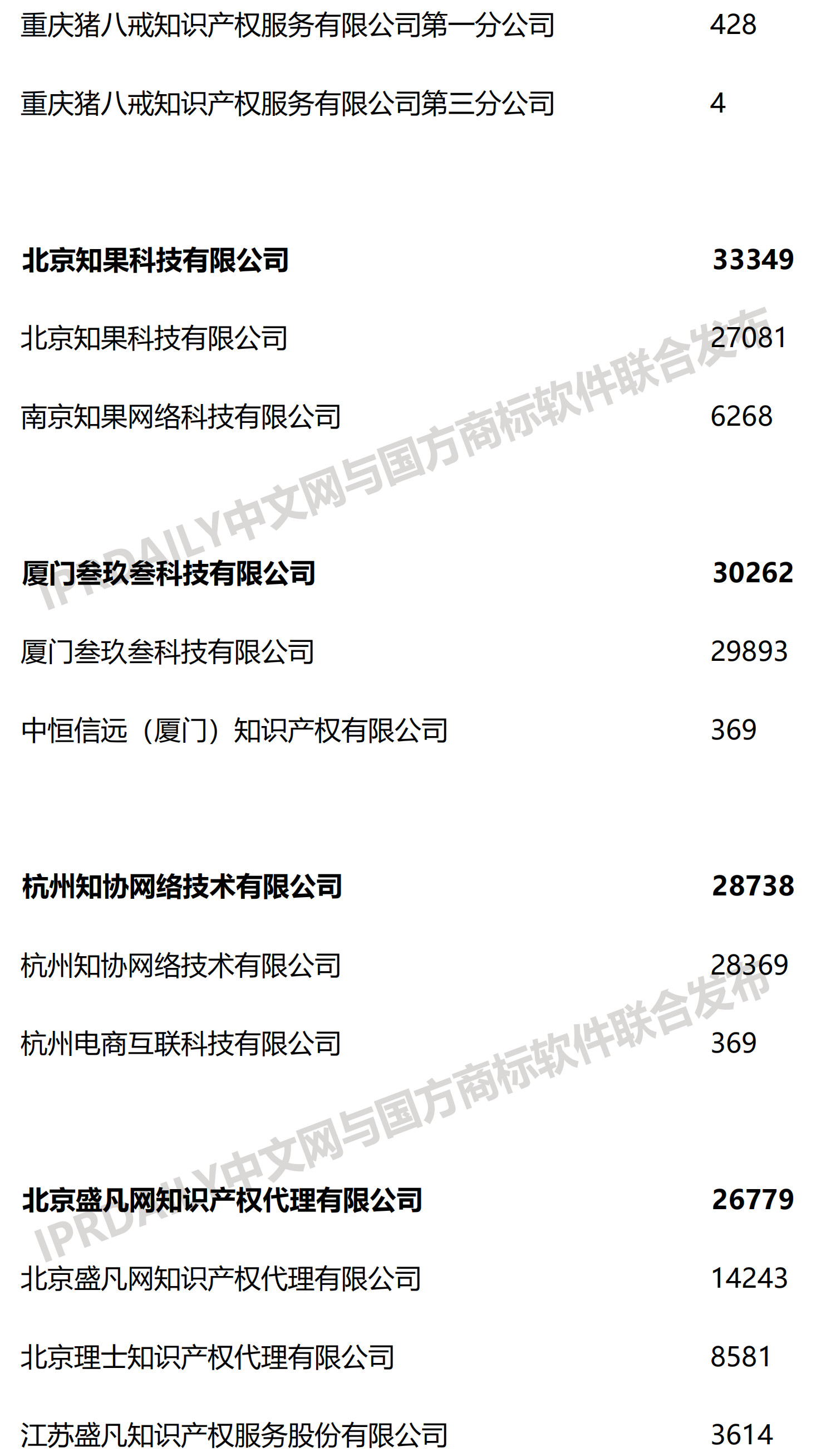 2019上半年全国商标代理机构申请量榜单(TOP100)