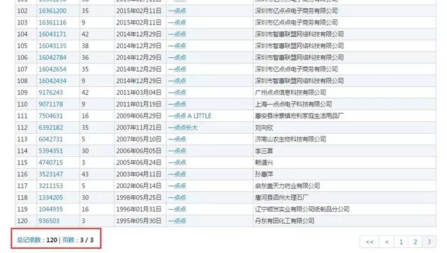 商标被抢注后,你喝的“一点点”是那个“一点点”吗?
