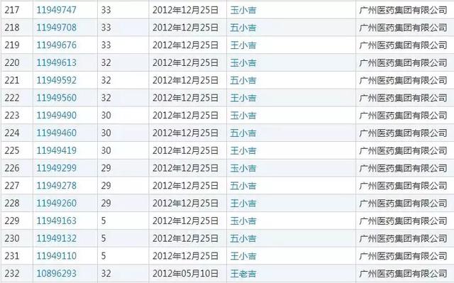 农夫山泉堪称商标注册狂魔申请1000个商标