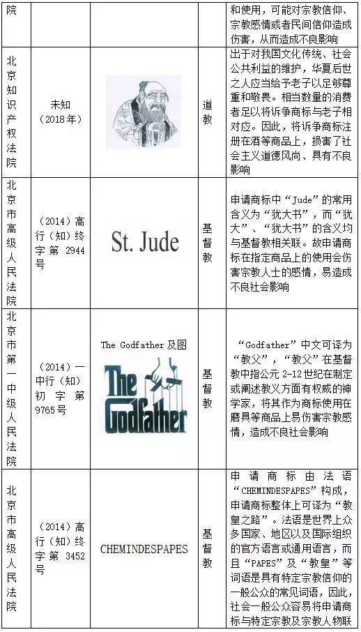 当商标遇上宗教元素,都构成不良影响吗?