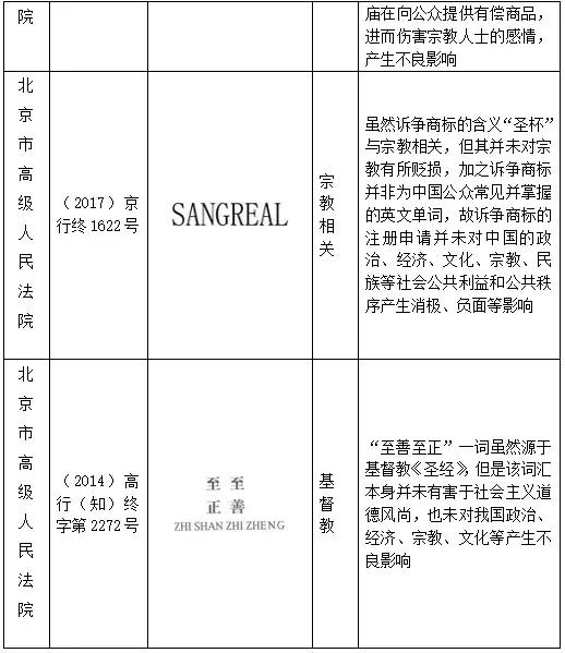当商标遇上宗教元素,都构成不良影响吗?