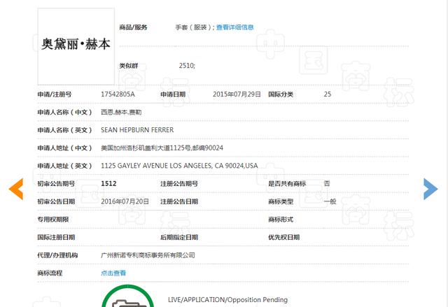 赫本商标注册遇到大麻烦!两儿子差点撕毁和平条约
