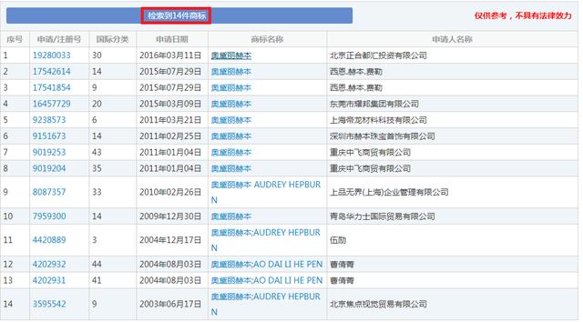 赫本商标注册遇到大麻烦!两儿子差点撕毁和平条约