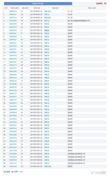 追星的最高境界是抢注全类商标?李现真爱粉太牛了! 追星的最高境界是抢注全类商标?李现真爱粉太牛了!