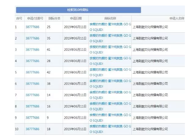 追星的最高境界是抢注全类商标?李现真爱粉太牛了! 追星的最高境界是抢注全类商标?李现真爱粉太牛了!