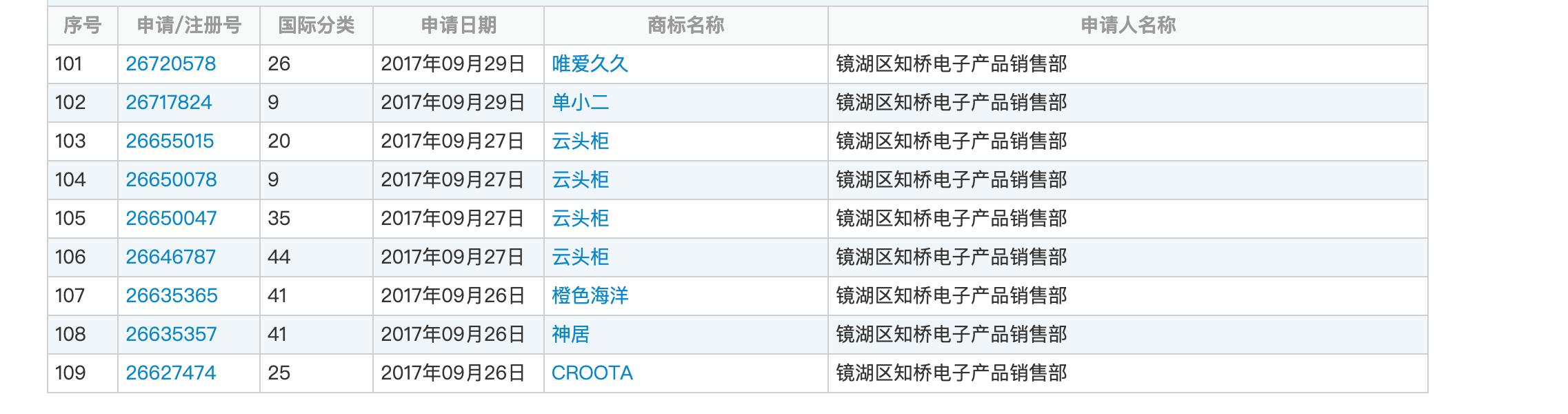 知名up主“敬汉卿”商标被抢注,up主应当如何维权呢