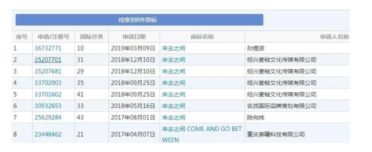 微博CEO昵称变“避孕套”商标?本人居然这样回应… 微博CEO昵称变“避孕套”商标?本人居然这样回应…