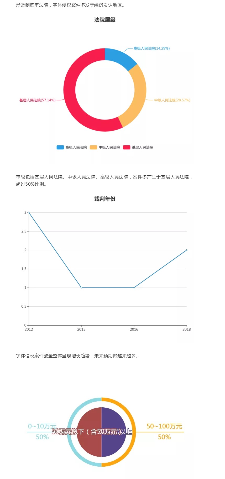 字体著作权案件攻防转换之美术作品属性认定 字体著作权案件攻防转换之美术作品属性认定
