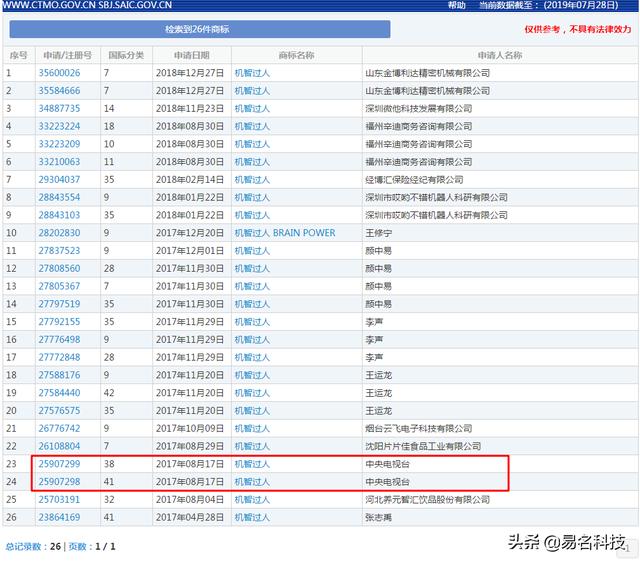 央视品牌保护不如私企?央视遇“商标”也栽跟头